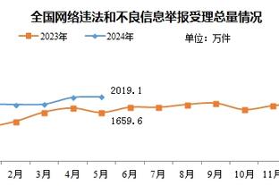 犯满离场！申京16中12拿到28分7板8助 出现5失误